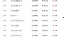 大爆料最新商品排行榜